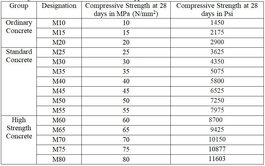 a-short-study-on-concrete-ingredients-concrete-grade-concrete-mix